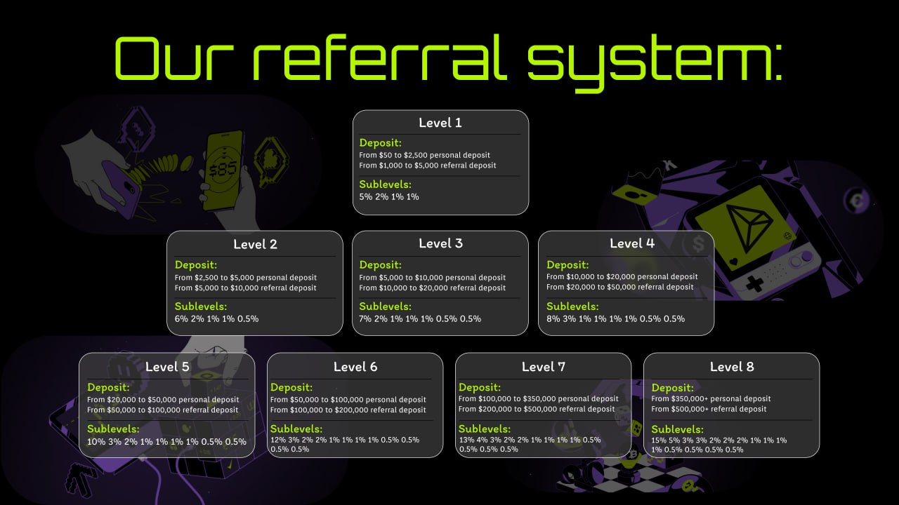 Referral System
